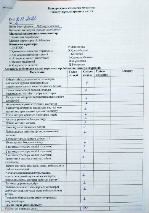 Бракераждық комиссия мүшелерінің АКТ-сі.