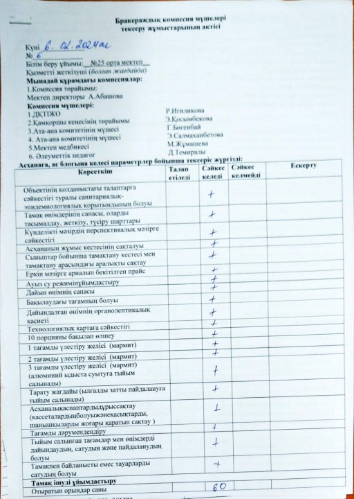 Бракераж мүшелерінің тексеру жұмыстары, хаттамалары, АКТ-сі.