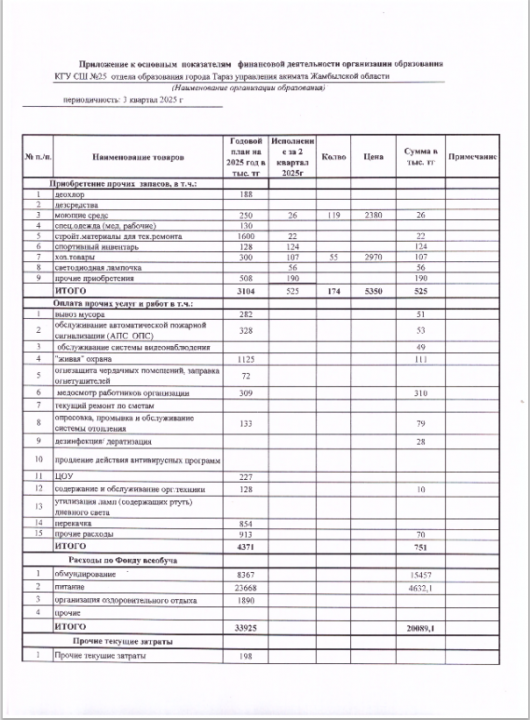 Білім беру ұйымының қаржылық қызметінің негізгі көрсеткіштері